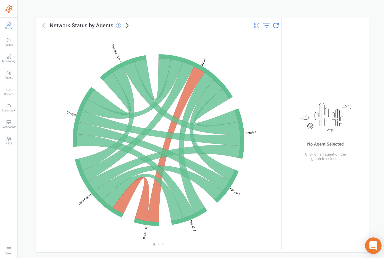 Internet SLA Monitoring